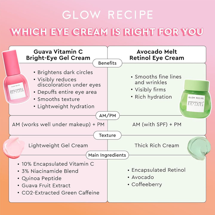 Glow Recipe Guava Vitamin C Brightening Eye Gel - Niacinamide, Peptides & Green Caffeine Gentle under Eye Cream for Dark Circles, Puffiness & Bags - Lightweight, Hydrating, Firming - Makeup Prep, 15Ml
